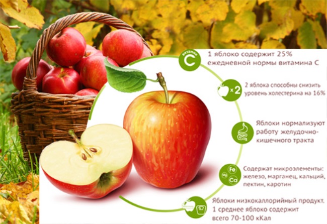 Яблоки с орехами польза